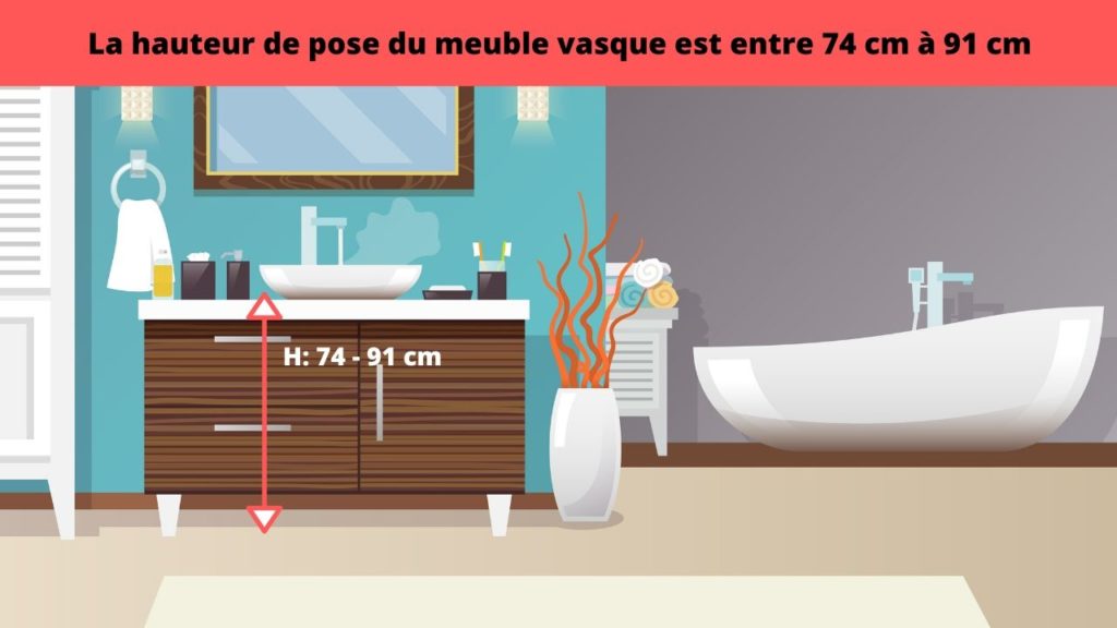 Quelle Est La Hauteur D'un Lavabo Salle De Bain ? | Eclecto